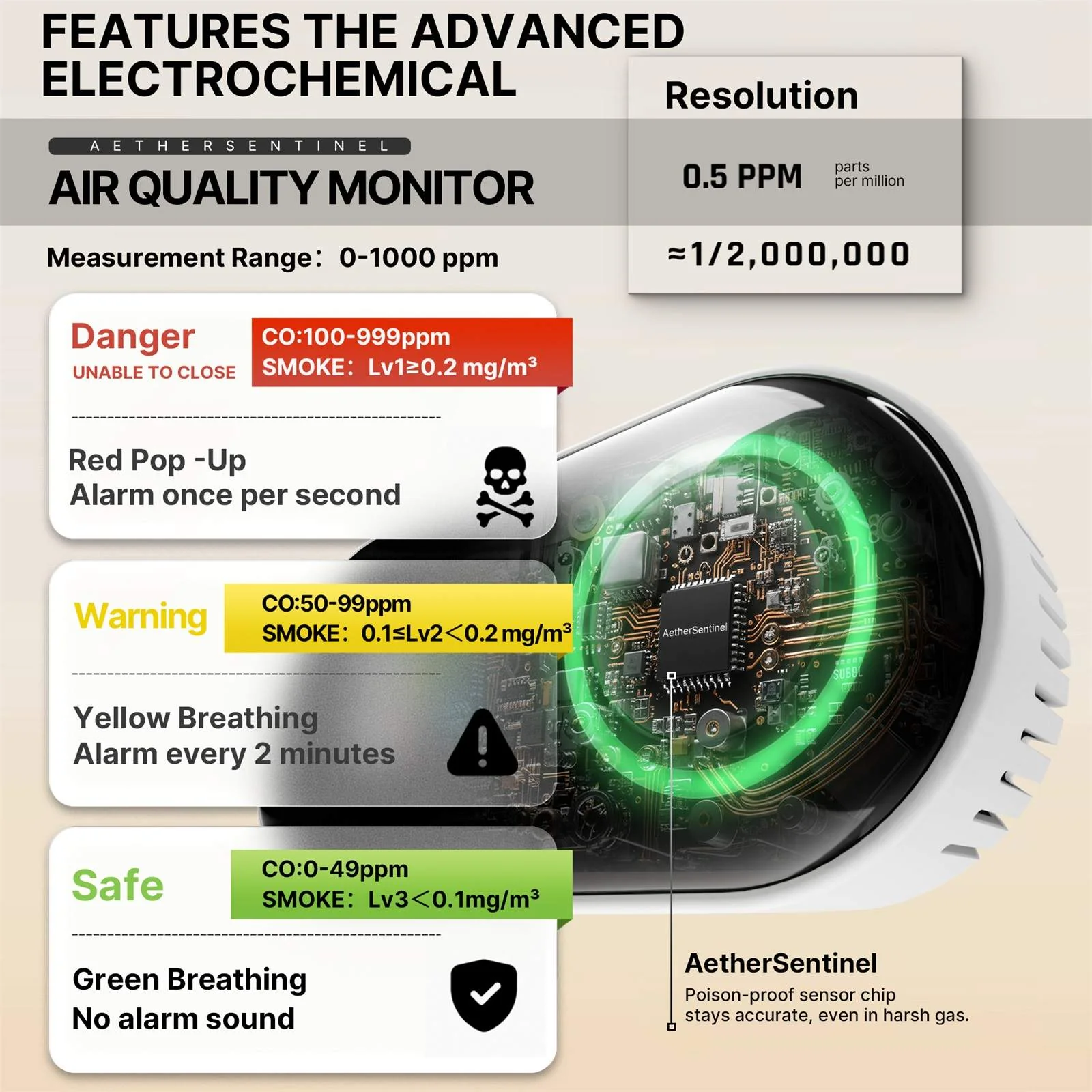 2nd Gen 4-in-1 Plug-in CO & Natural Gas Detector with LCD Display, Temp Humidity Monitor, Battery Backup(Non-Smart) - Image 3