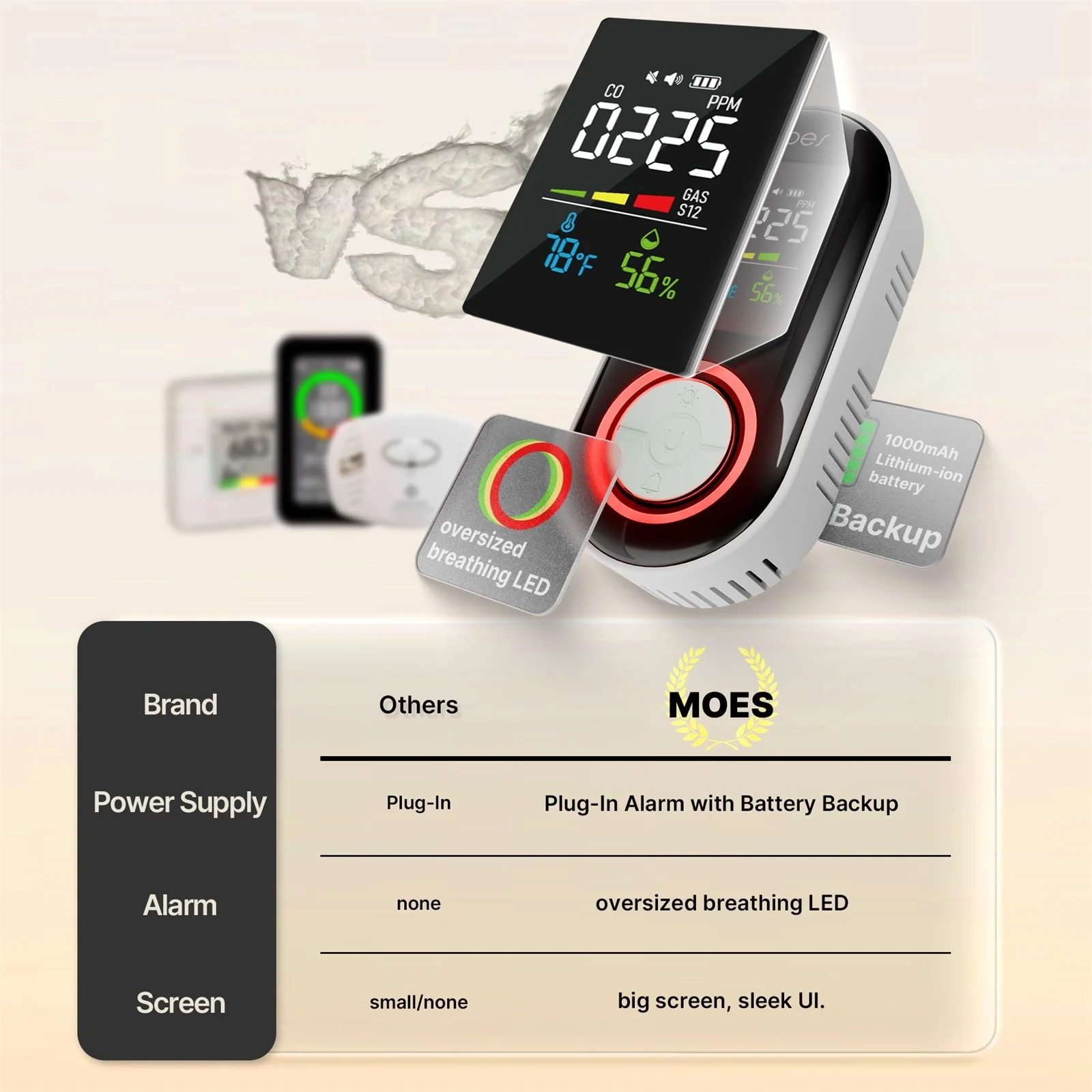 2nd Gen 4-in-1 Plug-in CO & Natural Gas Detector with LCD Display, Temp Humidity Monitor, Battery Backup(Non-Smart) - Image 4