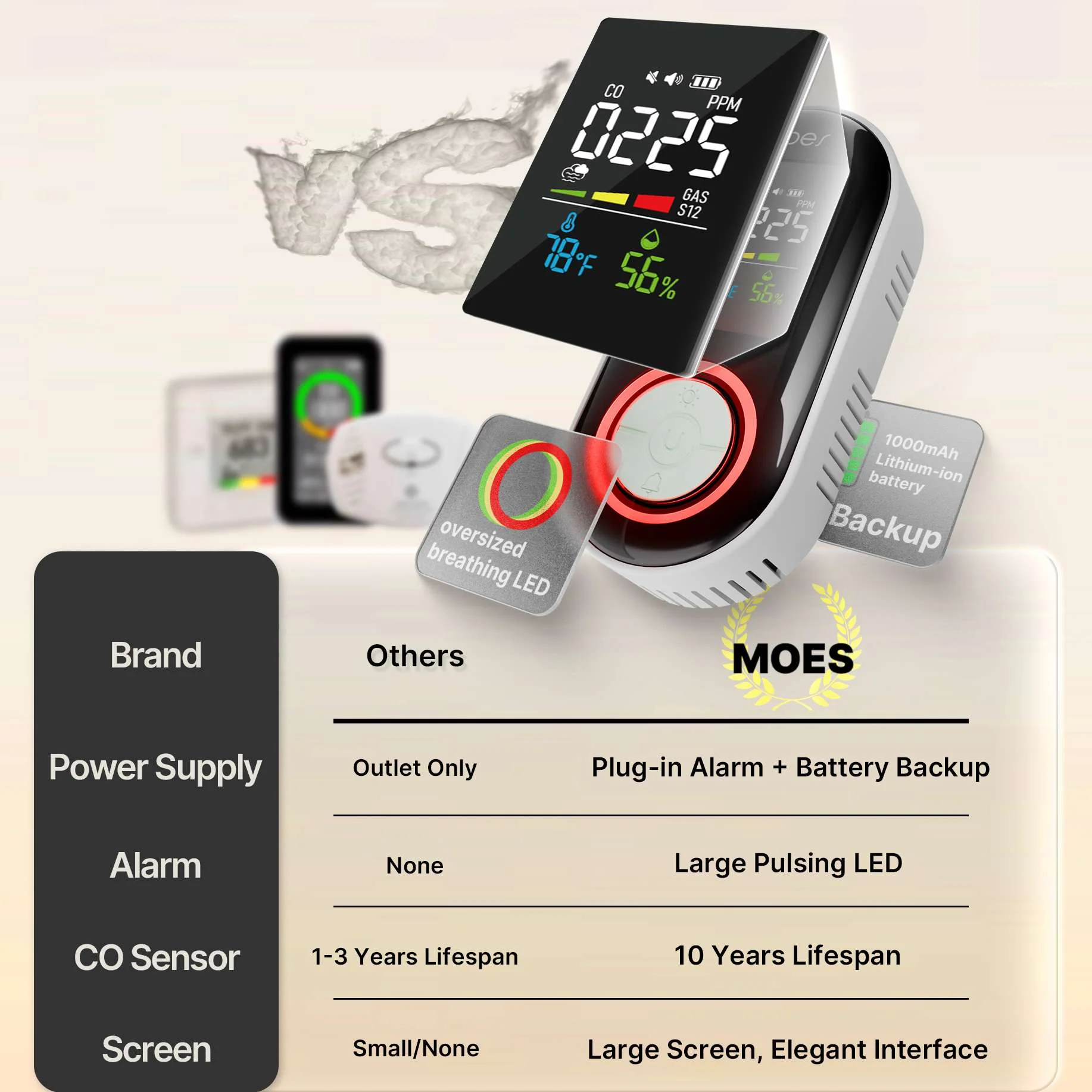 5-in-1 Plug-in CO Gas & Smoke Detector with LCD Temp Humidity Monitor, Battery Backup(Non-Smart) - Image 4