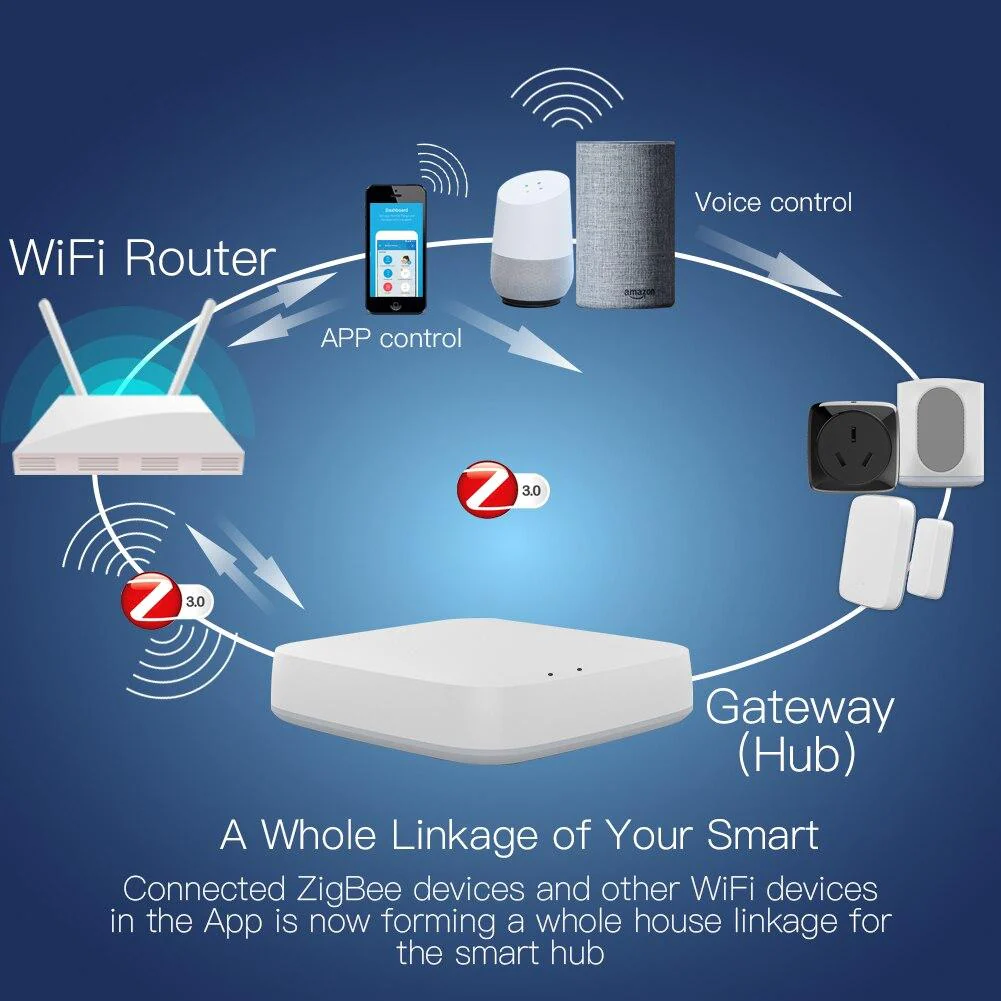 Tuya ZigBee Smart Gateway Hub Smart Home Automation for All Tuya ZigBee3.0 Smart Products - Image 4