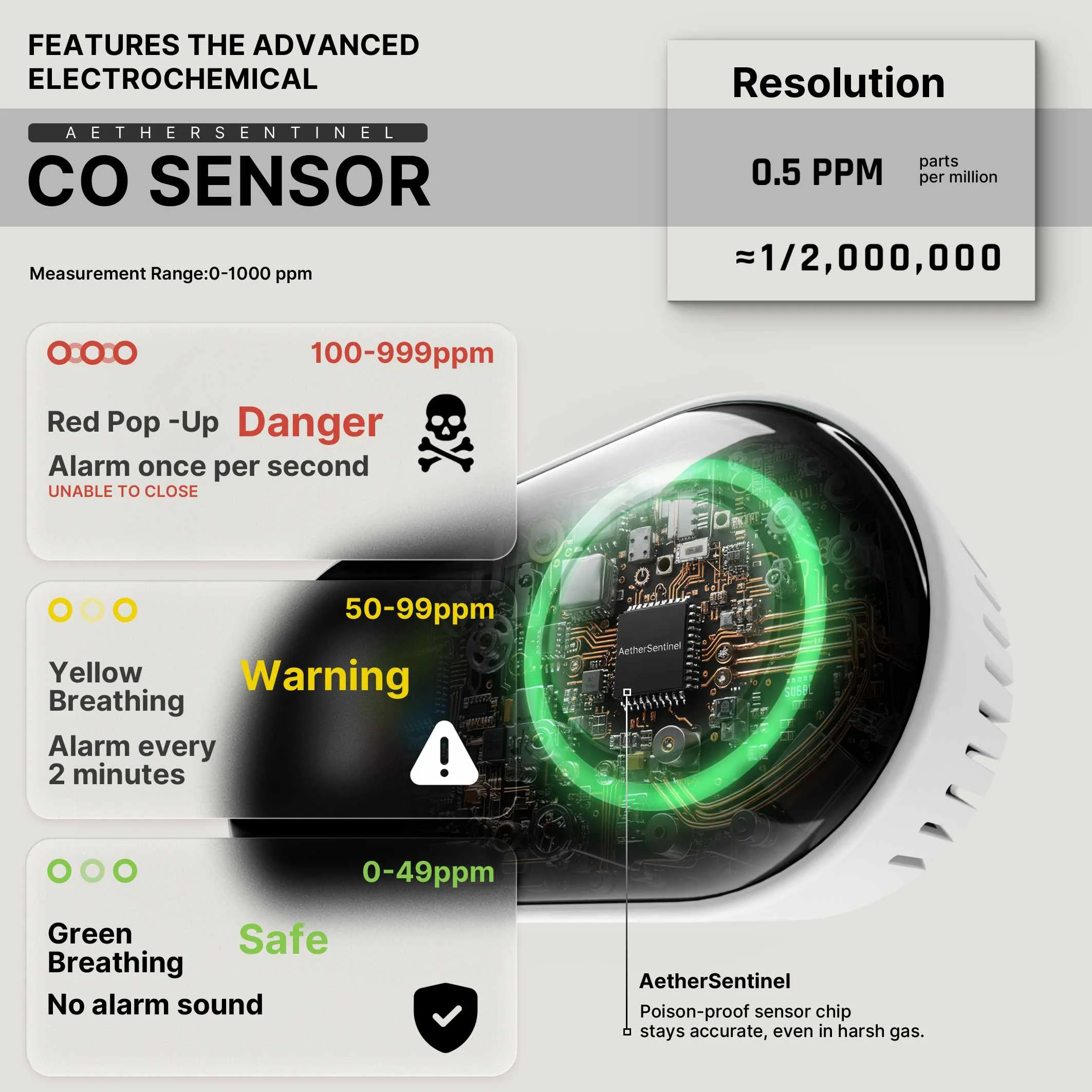 2nd Gen Plug-in Carbon Monoxide Detector with LED Display, Battery Backup 3-in-1 CO Sensor Temperature & Humidity(Non-Smart) - Image 4