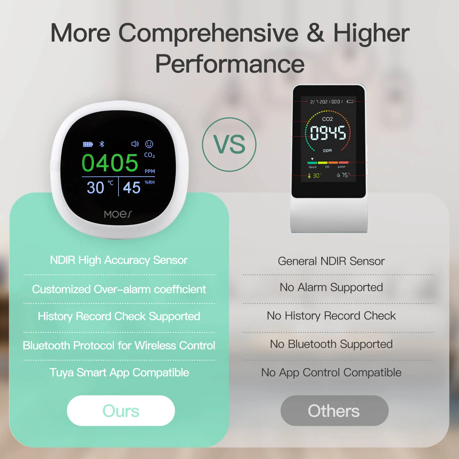 MOES BLE Smart Carbon Dioxide Tester Portable CO2 Temp Humi Air Quality Monitor - Image 6