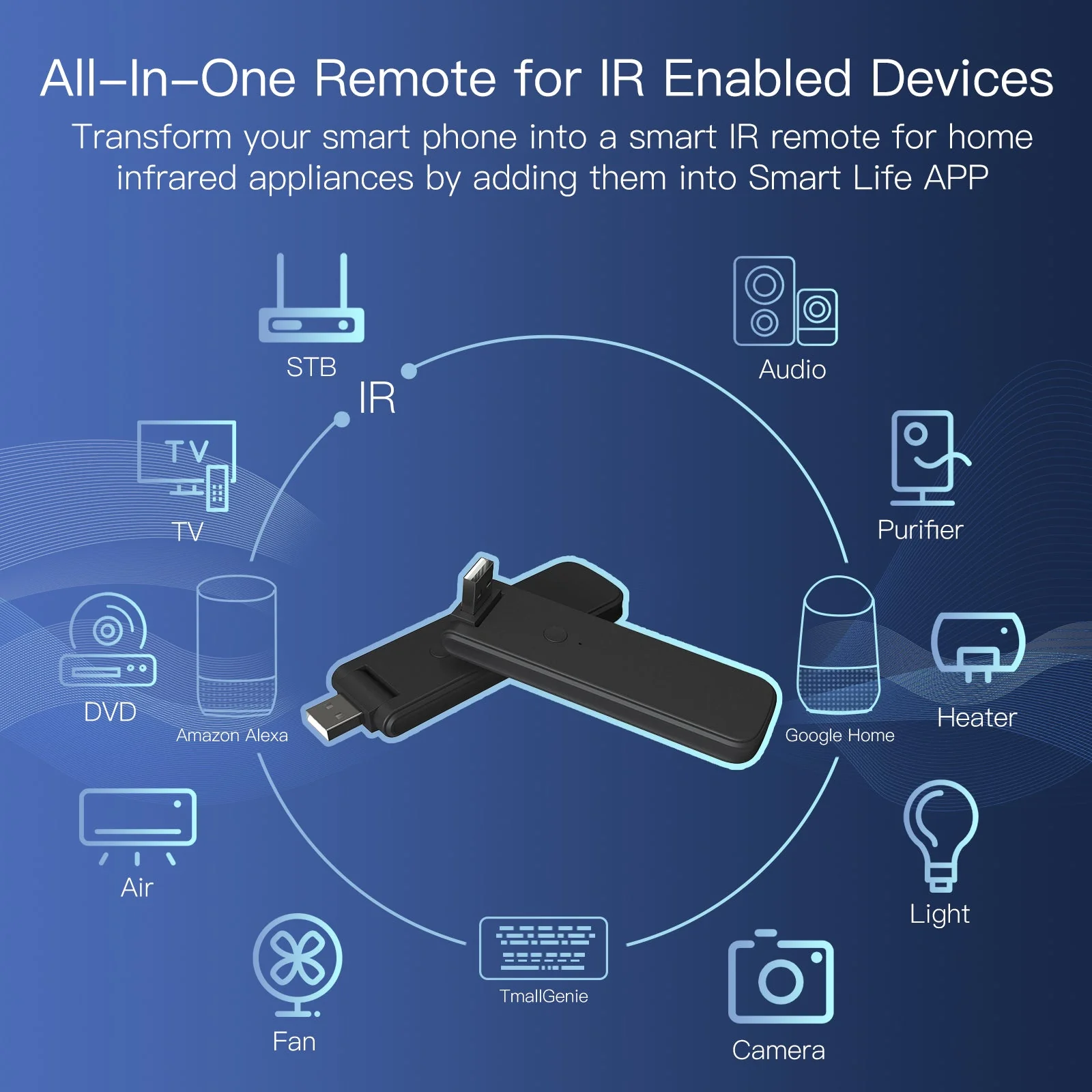 MOES WiFi USB Smart IR RF Wireless Universal Remote Controller - Image 6