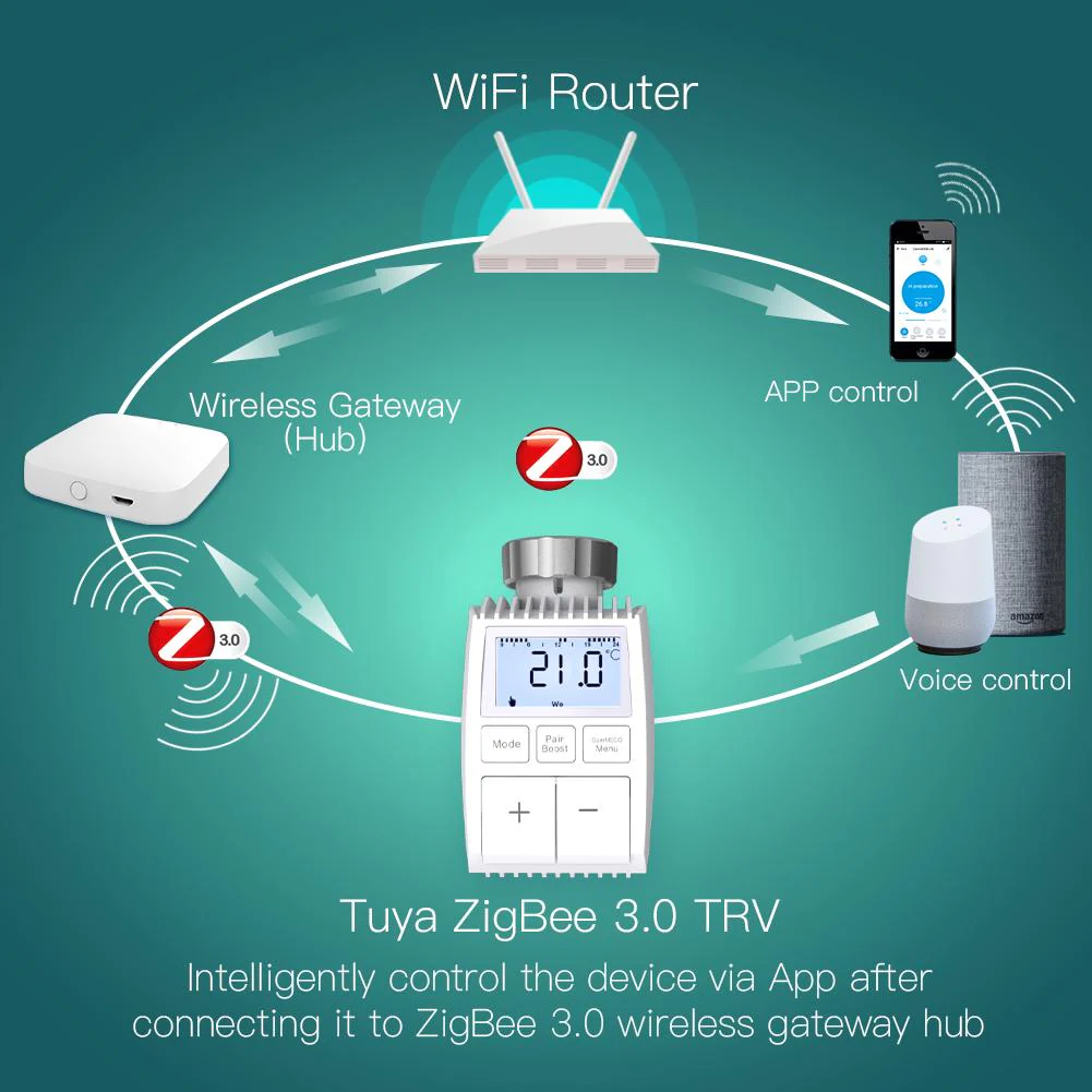 Smart Programmable Radiator Actuator Valve Tuya ZigBee3.0 Round Screen Thermostat Temperature Controller - Image 4