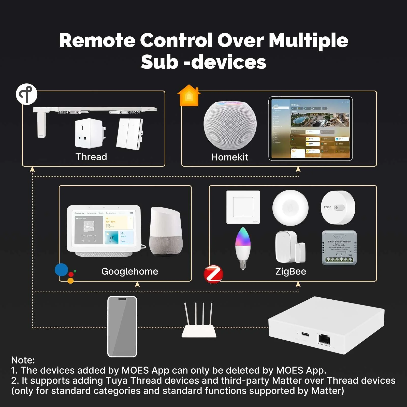 Tuya Zigbee Matter Thread Gateway Smart Home Bridge Matter Hub - Image 5