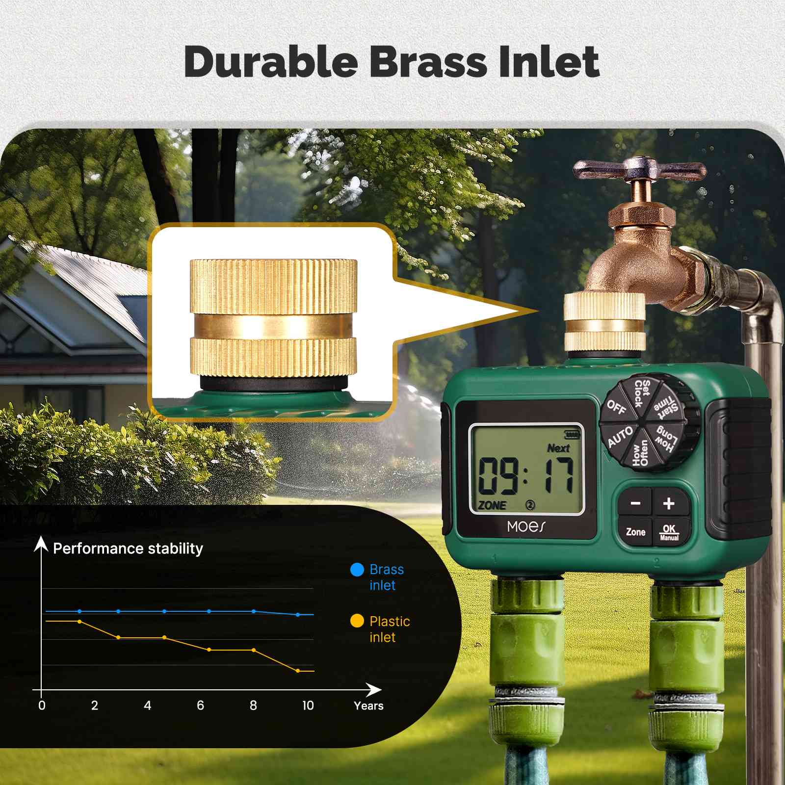 Water Timer For Garden Hose Drip Irrigation 2/3/4 Outlet Brass Inlet IPX5 Waterproof US Version - Image 3