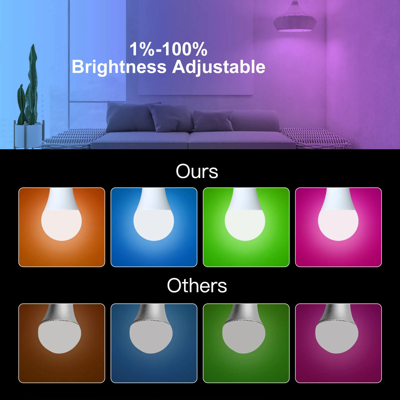 MOES WiFi Smart LED Light Bulb Dimmable Lamp 14W/9W RGB E27 Color Changeable 2700K-6500K - Image 4