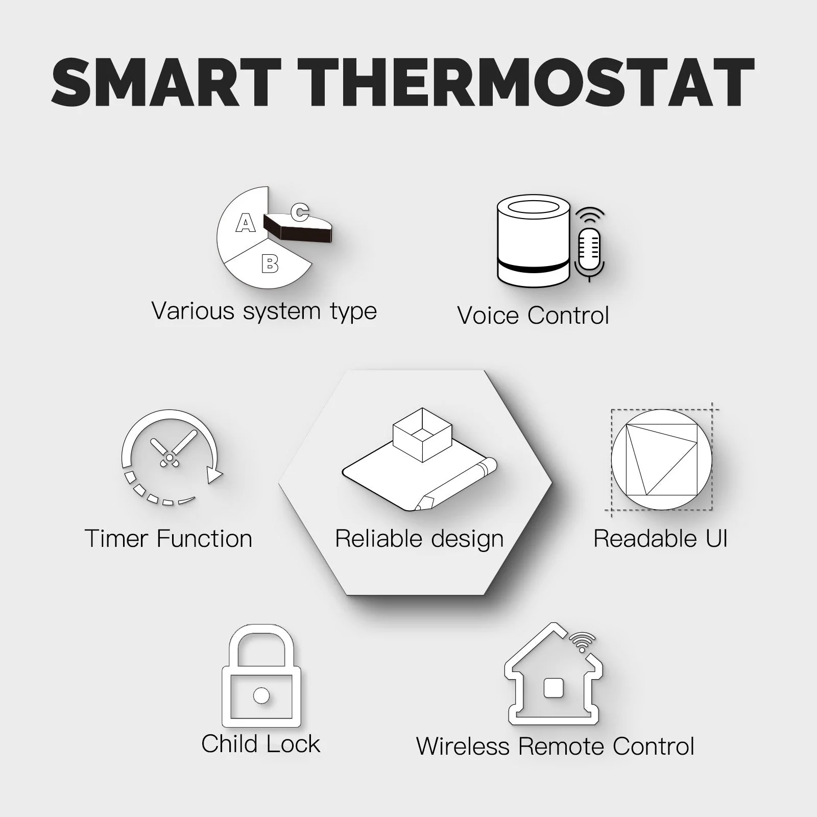 WiFi Smart Thermostat Temperature Controller for Water/ Electric /Gas /Boiler Floor Heating - Image 3