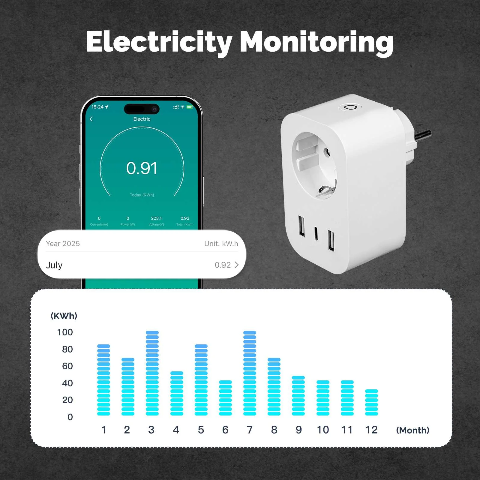 WiFi Smart Plug 16A EU Socket Outlet 2USB 1Type-C Fast Charging Power Electricity Monitor - Image 4