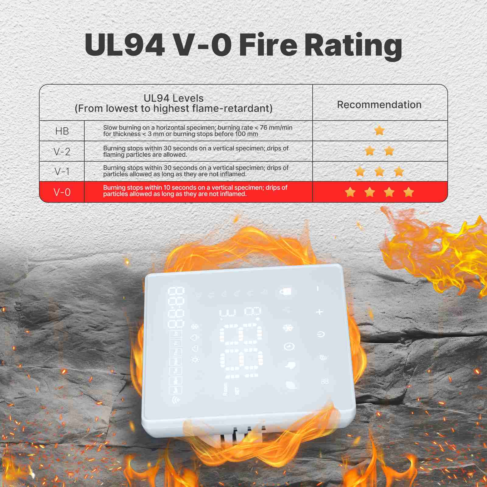 WiFi Smart Thermostat Programmable Temperature Controller Water Boiler Electric Heating - Image 4