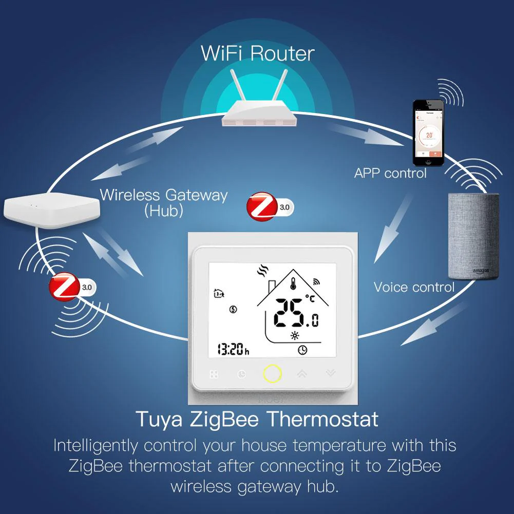 ZigBee Smart Thermostat Programmable Temperature Controller for Water Floor Heating - Image 6