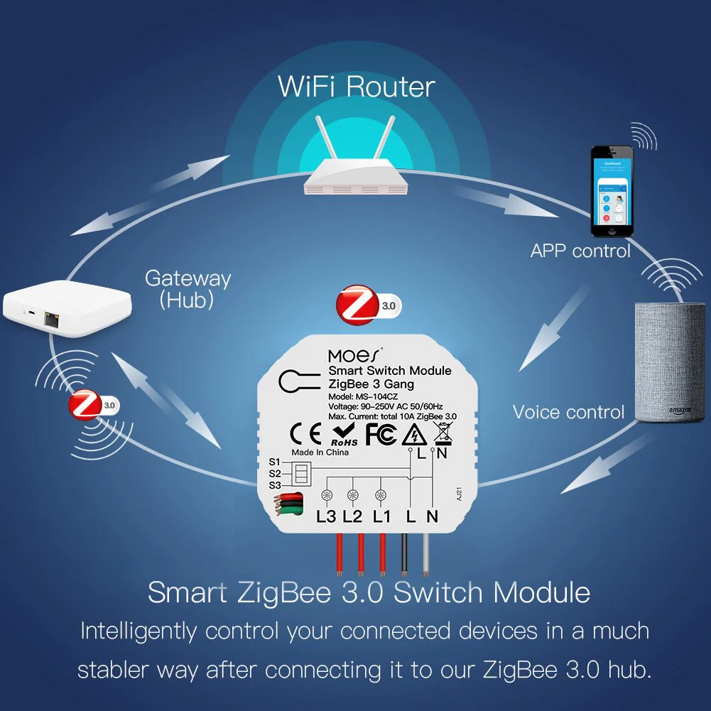 MOES Tuya Zigebee Module, DIY 3 Gang Smart Switch, 1 2 Way Circuit Breaker Interruptor - Image 3