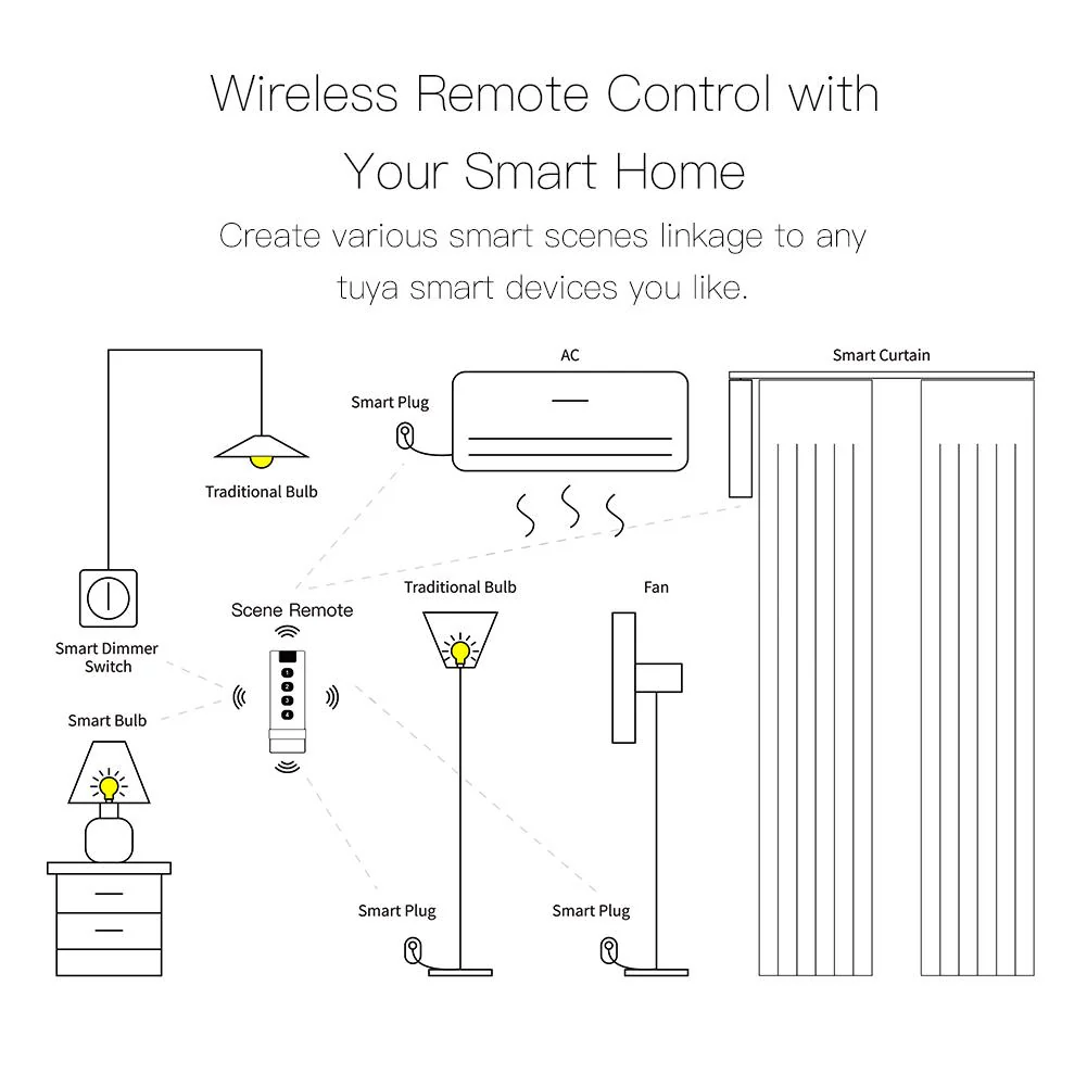Tuya ZigBee Wireless Scene Switch 4 Gang Remote Point to Point Control - Image 7