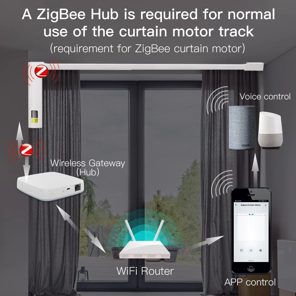 ZigBee Smart Electric Motorized Splicing Curtain Tracks System,Tuya Curtain Motor with DIY Track RF Remote - Image 5