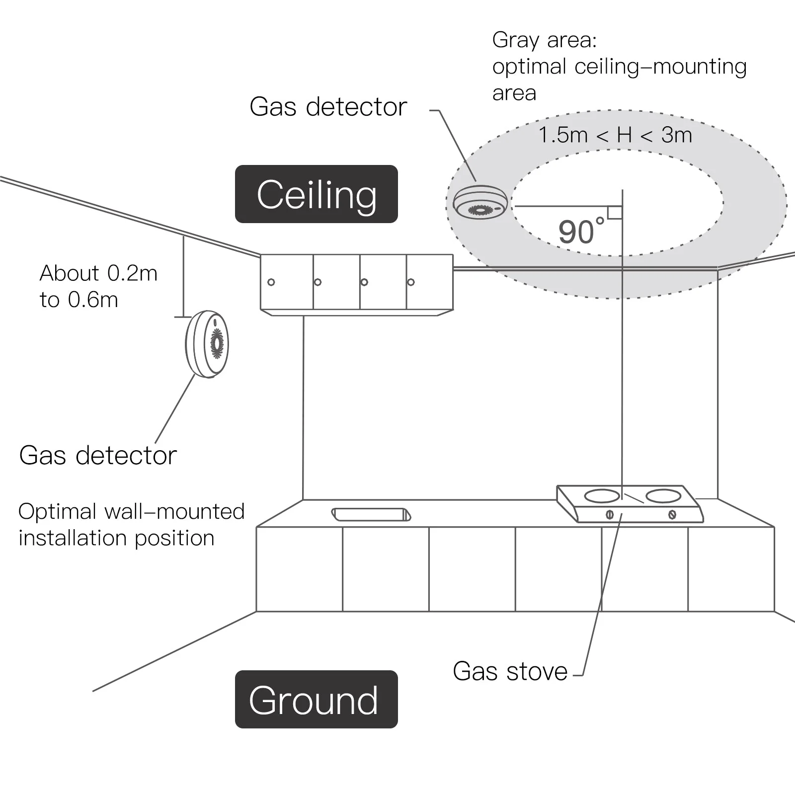 ZigBee Smart Gas Leakage Detector Combustible Sensor - Image 6