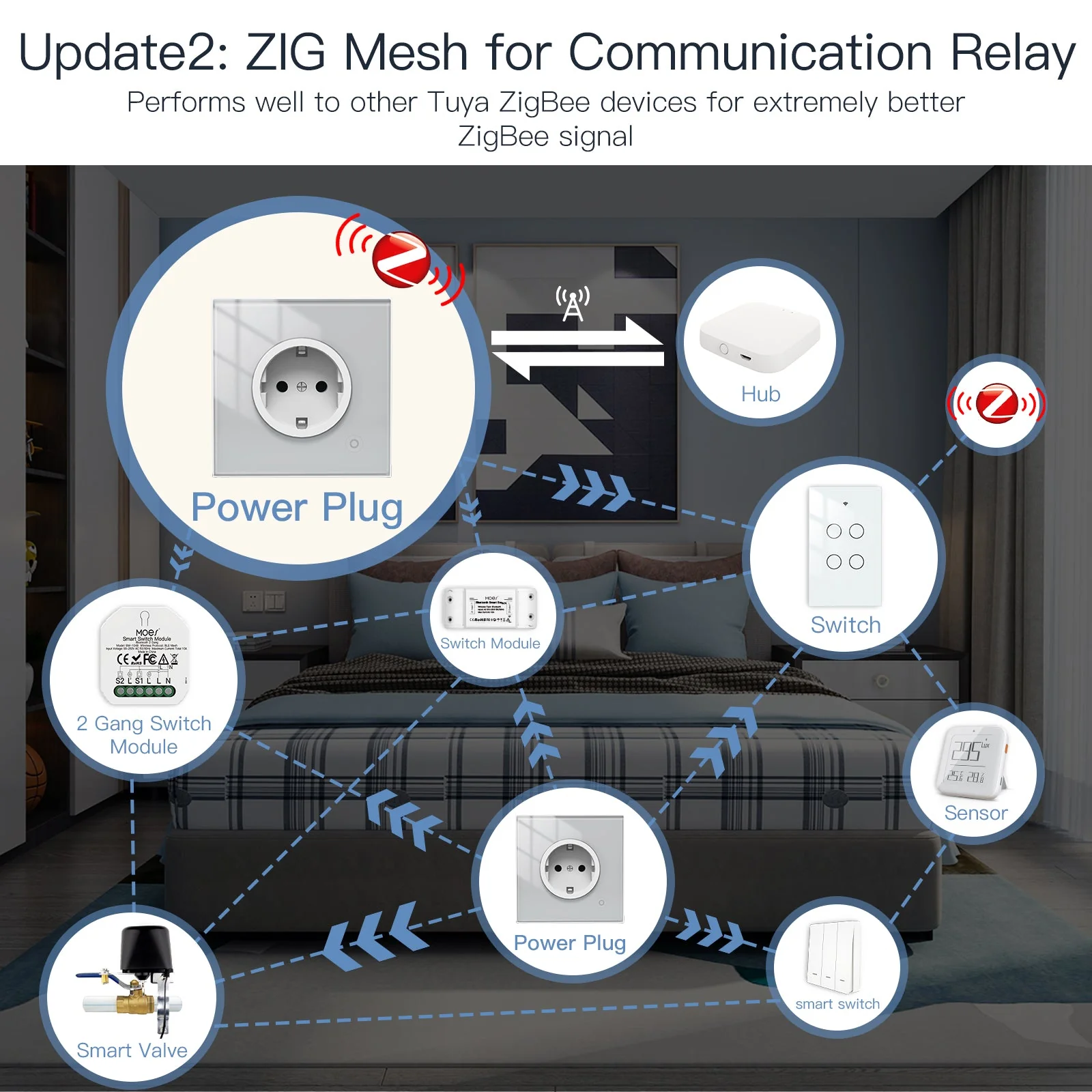 MOES ZigBee Smart Wall Socket Glass Panel Power Monitor Hub Required - Image 3