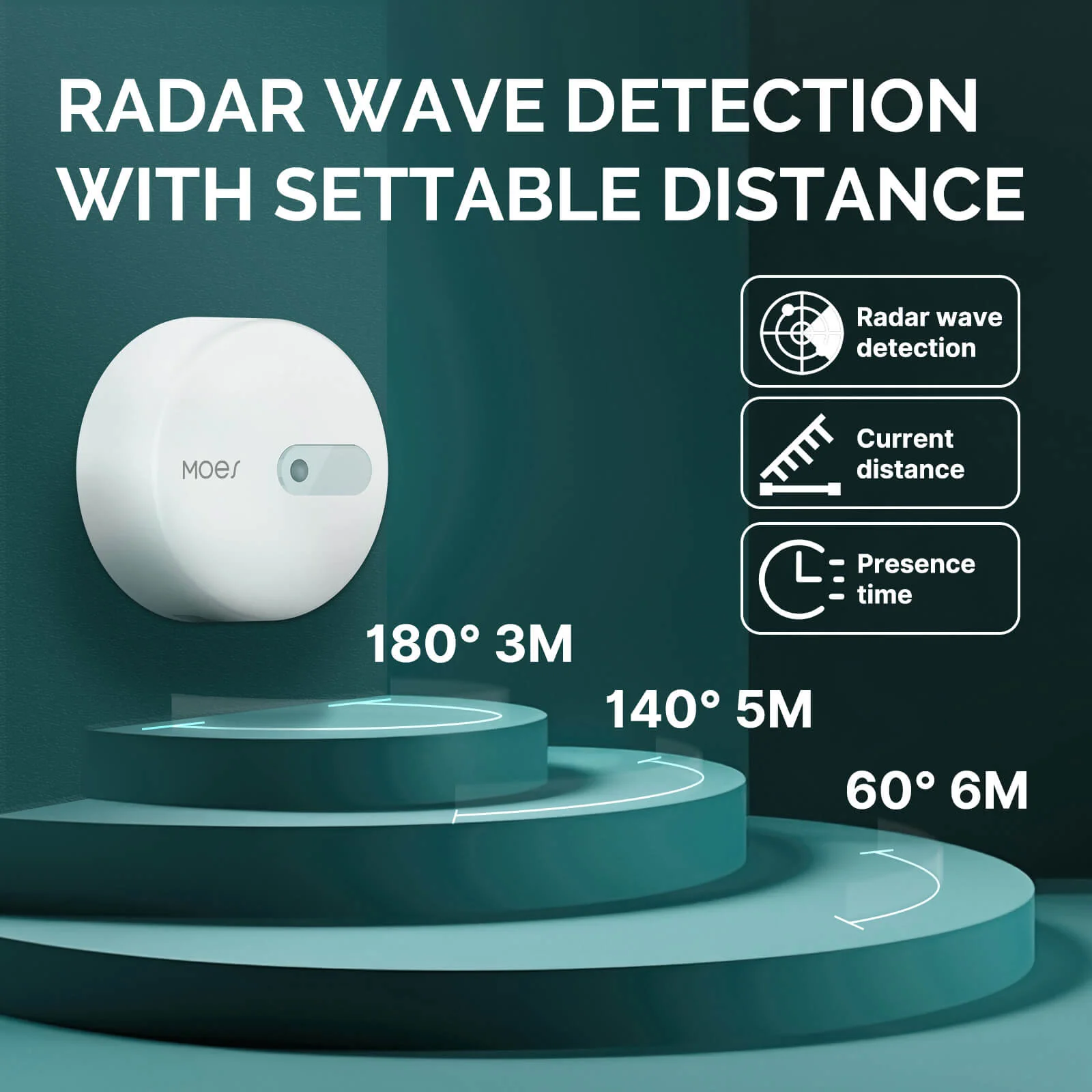 MOES ZigBee Human Presence Sensor Detector Radar Wave Detection Sensor for Home Security - Image 3
