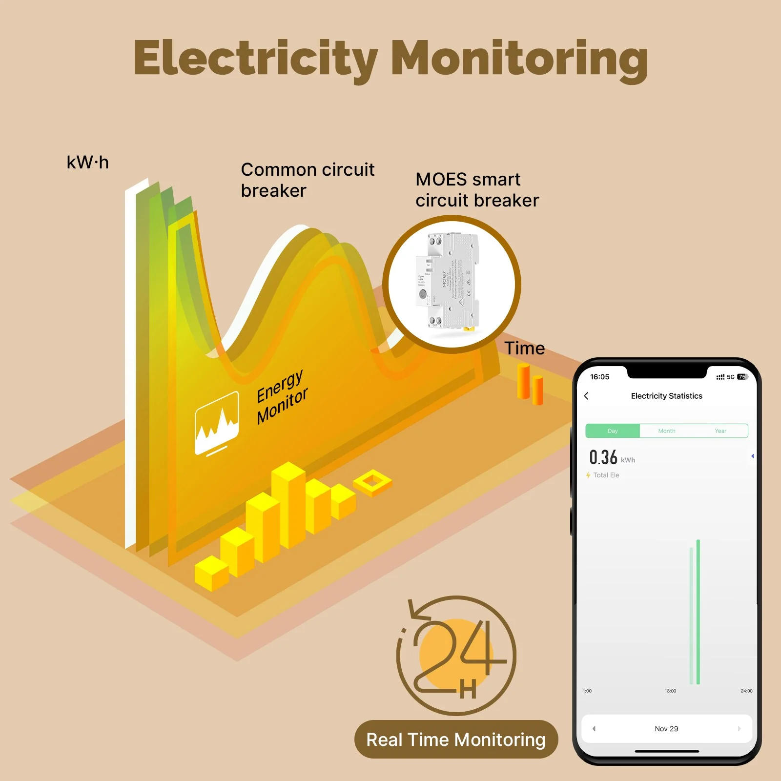MOES Tuya ZigBee Smart Circuit Breaker 63A Electricity Monitor V0 Fireproof Remote APP Control with Alexa - Image 3