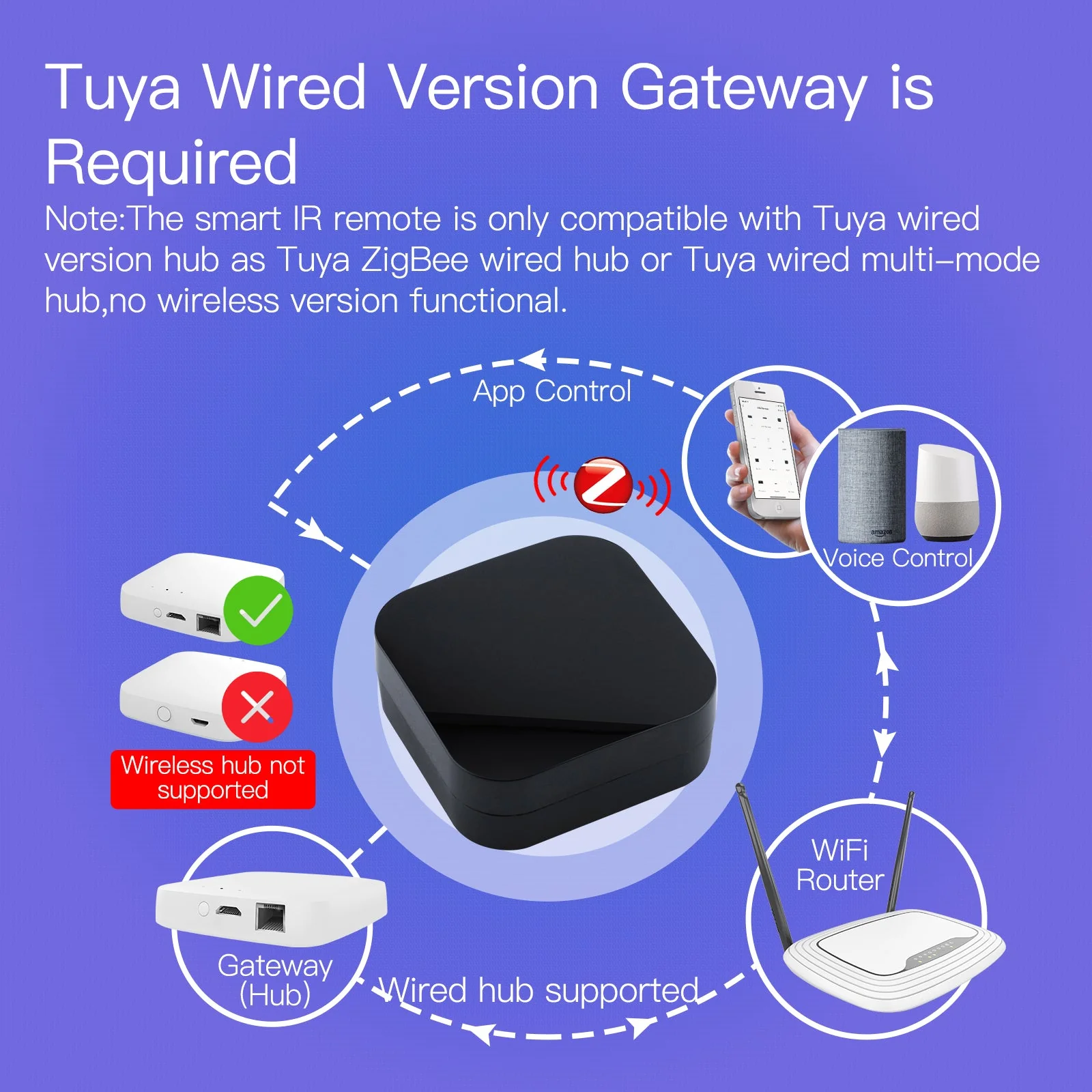 Tuya ZigBee Smart IR Remote Control Universal Infrared Remote Controller for AC TV DVD - Image 3