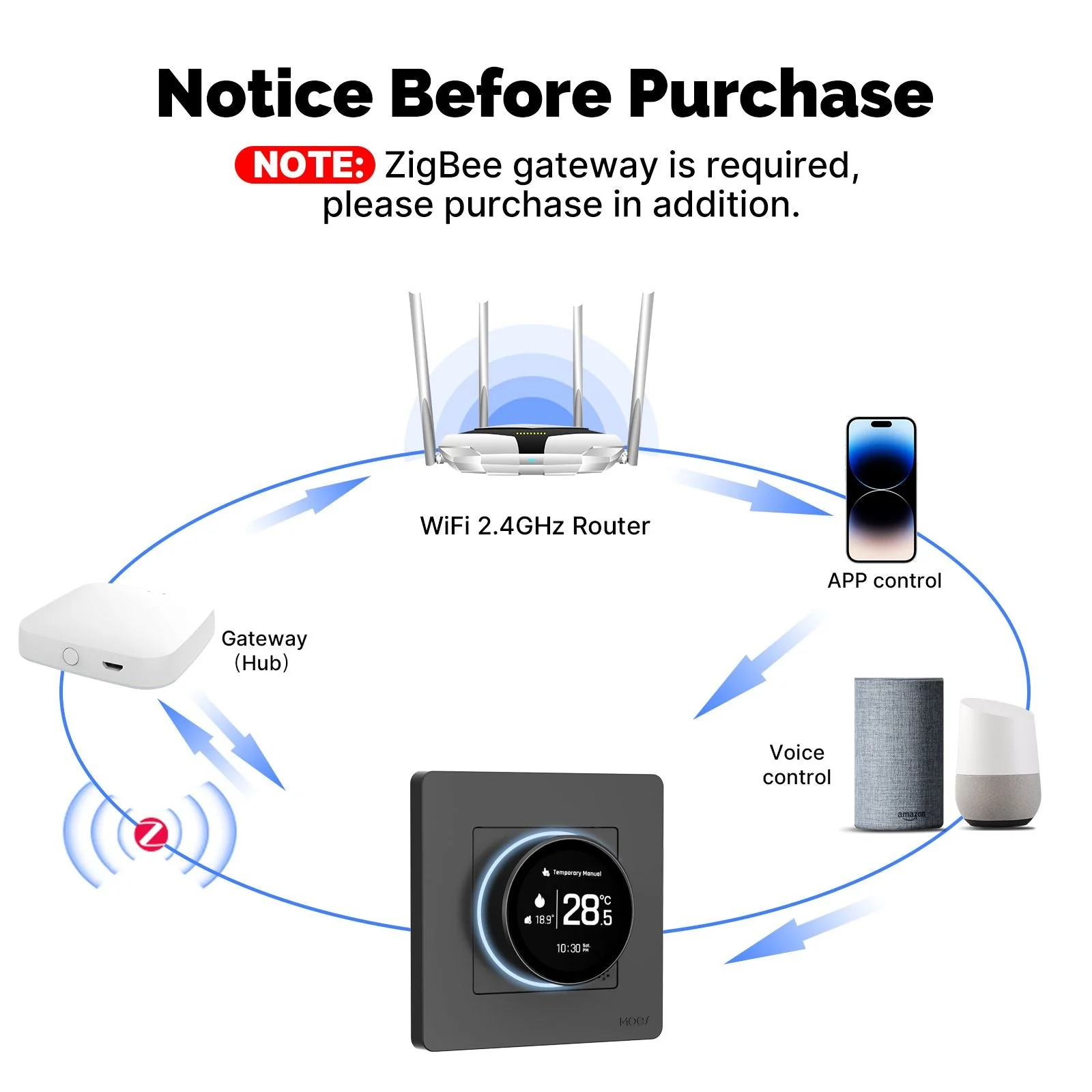ZigBee Star Ring Smart Thermostat Temperature Controller Water Boiler Electric Heating - Image 6